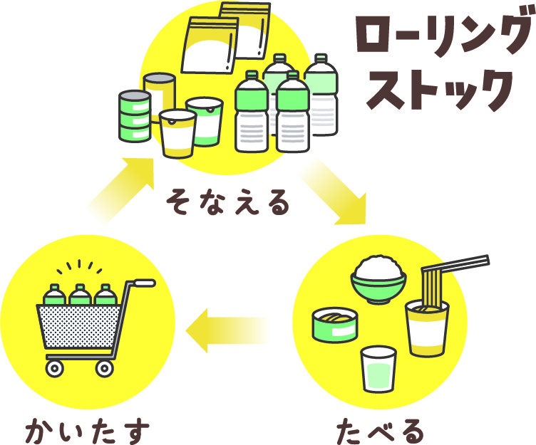 身近にできる「フェーズフリー」の取り組み